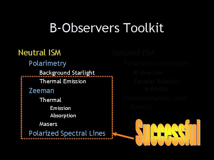 B-Observers Toolkit Neutral ISM Polarimetry Background Starlight Thermal Emission Zeeman Thermal Emission Absorption Masers