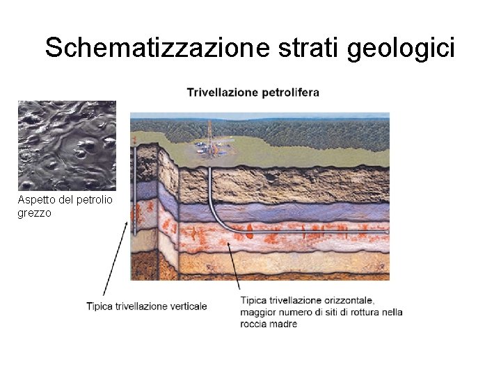 Schematizzazione strati geologici Aspetto del petrolio grezzo 