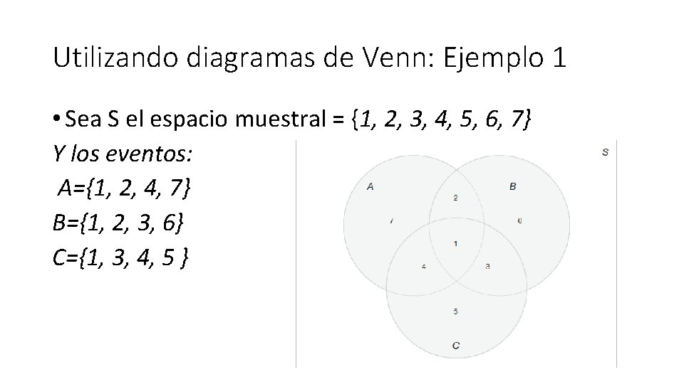 Utilizando diagramas de Venn: Ejemplo 1 • Sea S el espacio muestral = {1,