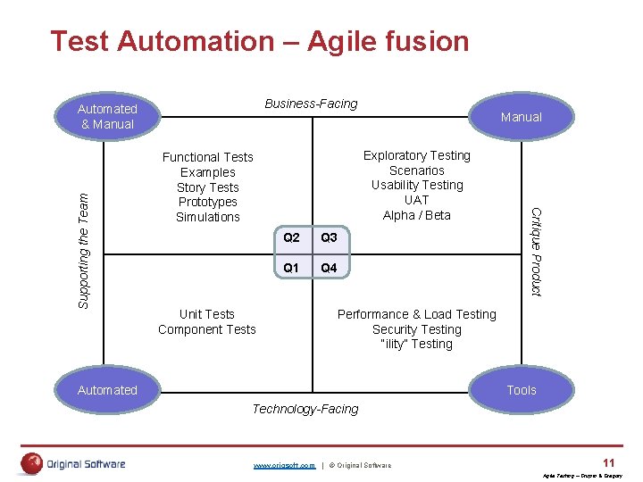 Test Automation – Agile fusion Business-Facing Exploratory Testing Scenarios Usability Testing UAT Alpha / Test Automation – Agile fusion Business-Facing Exploratory Testing Scenarios Usability Testing UAT Alpha /