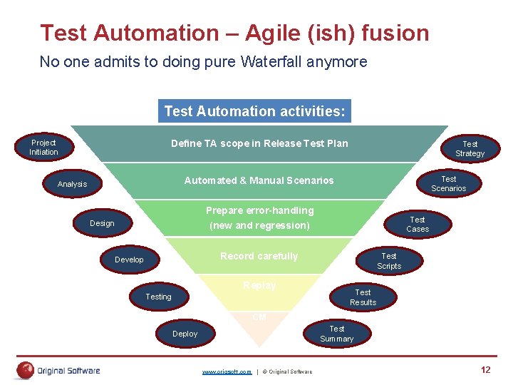 Test Automation – Agile (ish) fusion No one admits to doing pure Waterfall anymore Test Automation – Agile (ish) fusion No one admits to doing pure Waterfall anymore