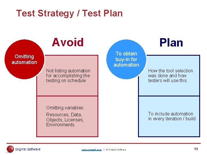 Test Strategy / Test Plan Avoid Plan To obtain buy-in for automation Omitting automation Test Strategy / Test Plan Avoid Plan To obtain buy-in for automation Omitting automation