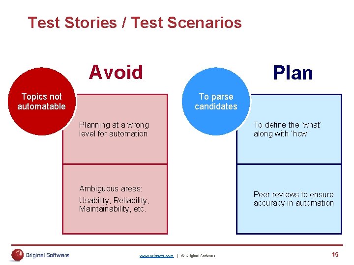 Test Stories / Test Scenarios Avoid Topics not automatable Plan To parse candidates Planning Test Stories / Test Scenarios Avoid Topics not automatable Plan To parse candidates Planning