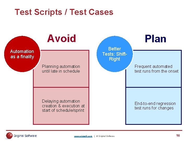 Test Scripts / Test Cases Avoid Plan Better Tests; Shift. Right Automation as a Test Scripts / Test Cases Avoid Plan Better Tests; Shift. Right Automation as a
