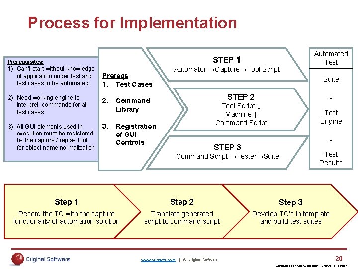 Process for Implementation STEP 1 Prerequisites: 1) Can’t start without knowledge of application under Process for Implementation STEP 1 Prerequisites: 1) Can’t start without knowledge of application under