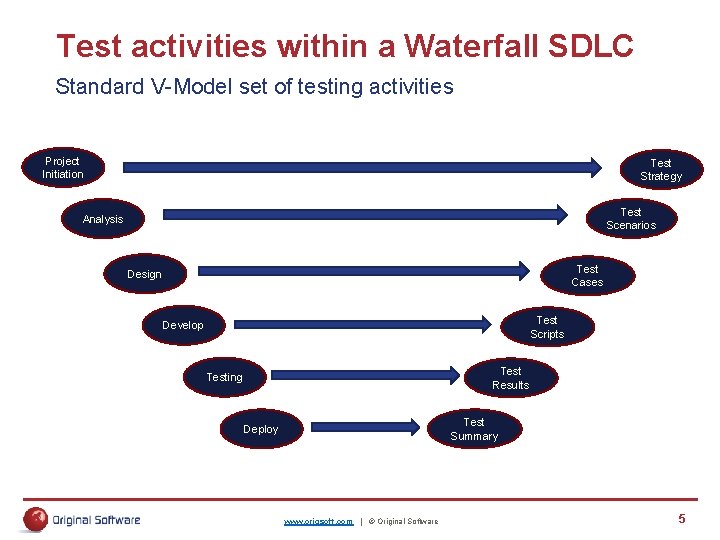 Test activities within a Waterfall SDLC Standard V-Model set of testing activities Project Initiation Test activities within a Waterfall SDLC Standard V-Model set of testing activities Project Initiation
