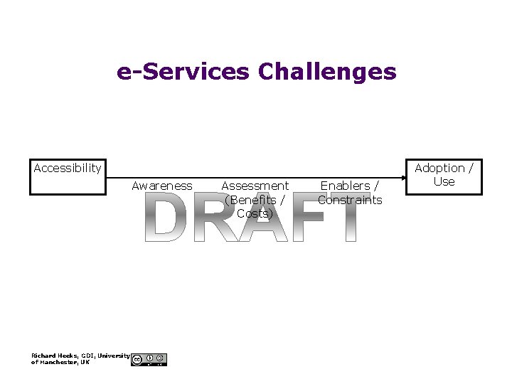 e-Services Challenges Accessibility Awareness Richard Heeks, GDI, University of Manchester, UK Assessment (Benefits /