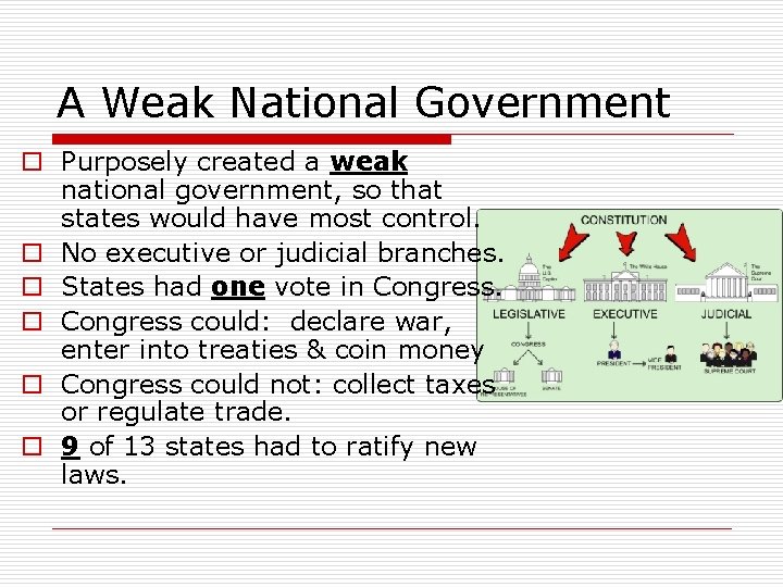 A Weak National Government o Purposely created a weak national government, so that states