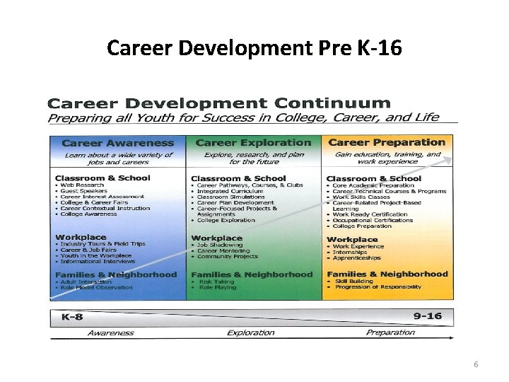 Career Development Pre K-16 6 