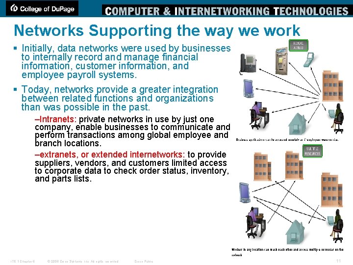 Networks Supporting the way we work § Initially, data networks were used by businesses