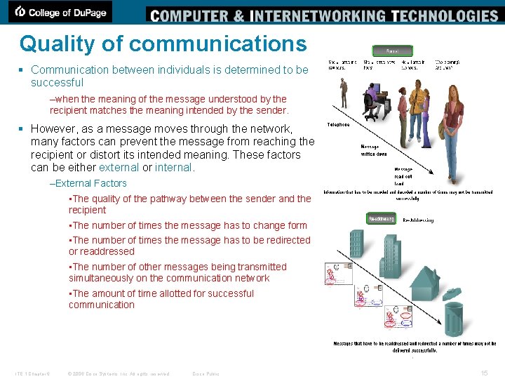 Quality of communications § Communication between individuals is determined to be successful –when the