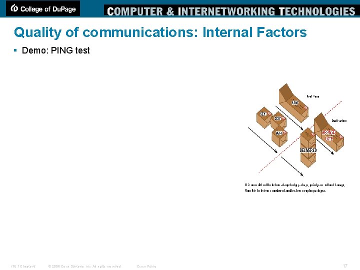 Quality of communications: Internal Factors § Demo: PING test ITE 1 Chapter 6 ©