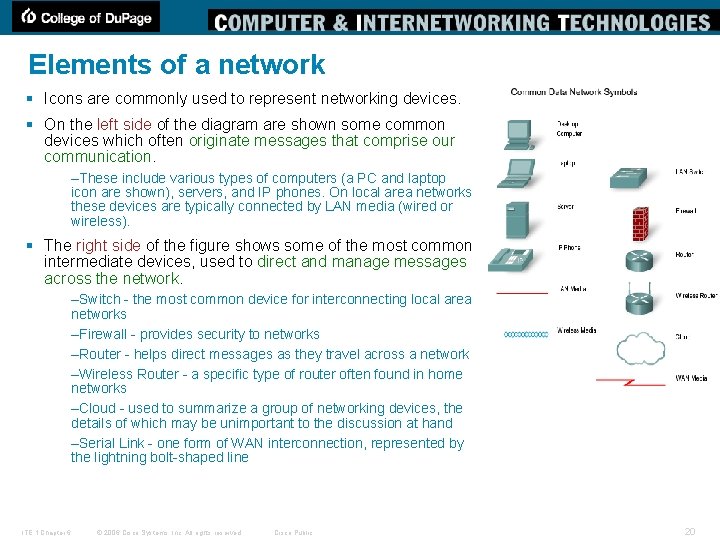 Elements of a network § Icons are commonly used to represent networking devices. §