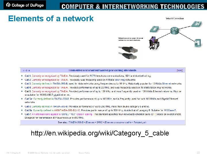 Elements of a network http: //en. wikipedia. org/wiki/Category_5_cable ITE 1 Chapter 6 © 2006