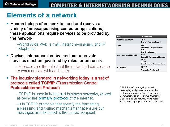 Elements of a network § Human beings often seek to send and receive a