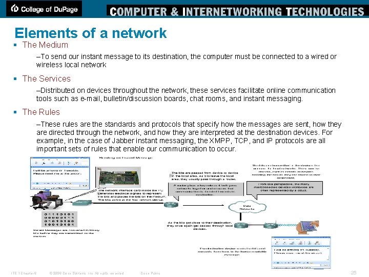 Elements of a network § The Medium –To send our instant message to its