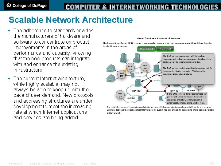 Scalable Network Architecture § The adherence to standards enables the manufacturers of hardware and