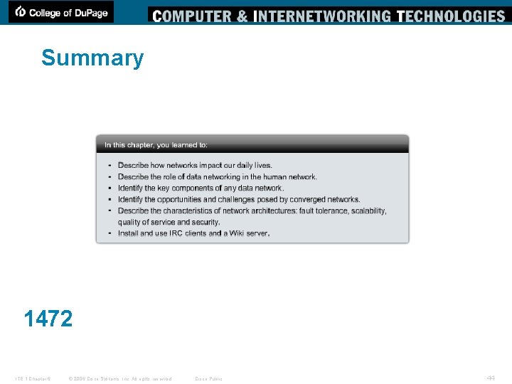 Summary 1472 ITE 1 Chapter 6 © 2006 Cisco Systems, Inc. All rights reserved.