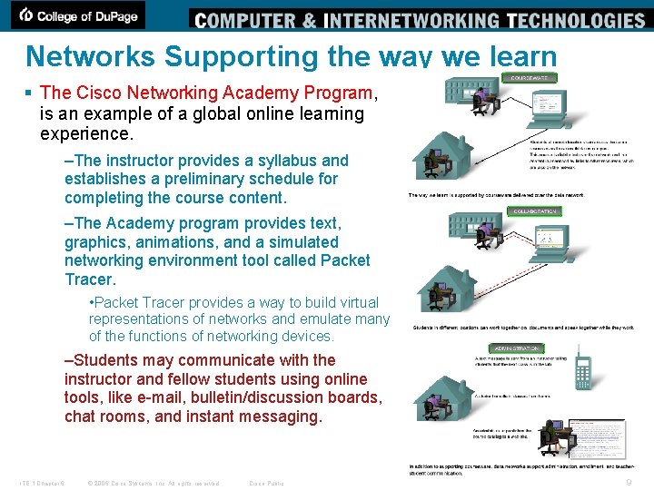 Networks Supporting the way we learn § The Cisco Networking Academy Program, is an