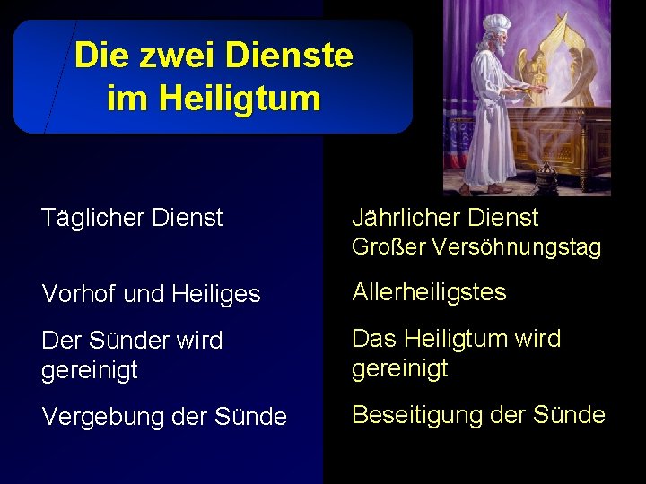 Die zwei Dienste im Heiligtum Täglicher Dienst Jährlicher Dienst Großer Versöhnungstag Vorhof und Heiliges