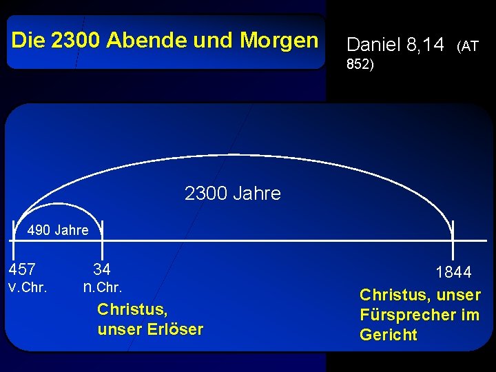 Die 2300 Abende und Morgen Daniel 8, 14 (AT 852) 2300 Jahre 490 Jahre