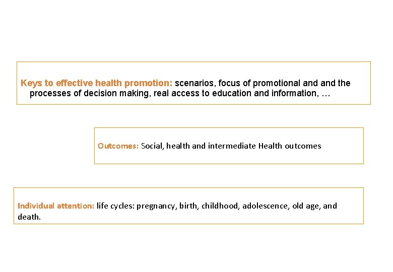  Keys to effective health promotion: scenarios, focus of promotional and the processes of