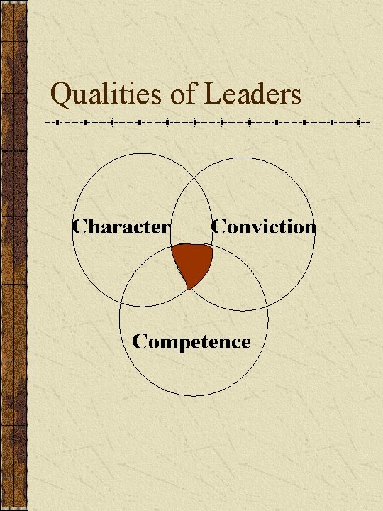 Qualities of Leaders Character Conviction Competence 