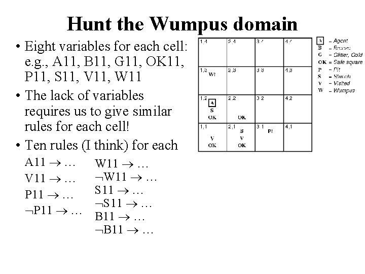 Hunt the Wumpus domain • Eight variables for each cell: e. g. , A