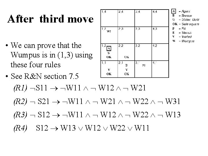 After third move • We can prove that the Wumpus is in (1, 3)