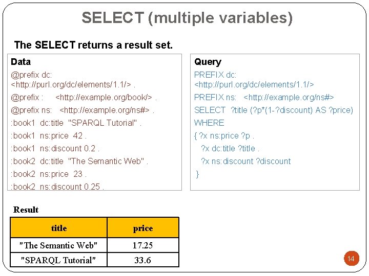 SELECT (multiple variables) The SELECT returns a result set. Data Query @prefix dc: <http: