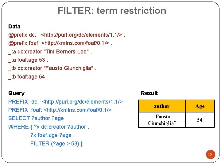 FILTER: term restriction Data @prefix dc: <http: //purl. org/dc/elements/1. 1/>. @prefix foaf: <http: //xmlns.