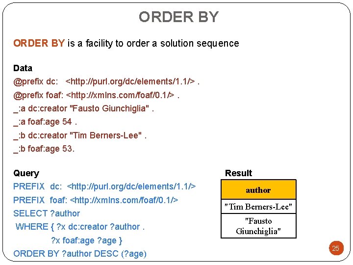 ORDER BY is a facility to order a solution sequence Data @prefix dc: <http: