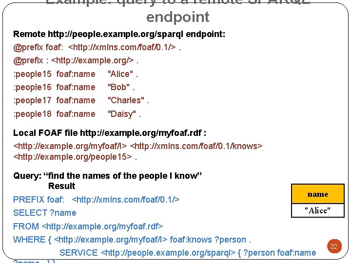 Example: query to a remote SPARQL endpoint Remote http: //people. example. org/sparql endpoint: @prefix