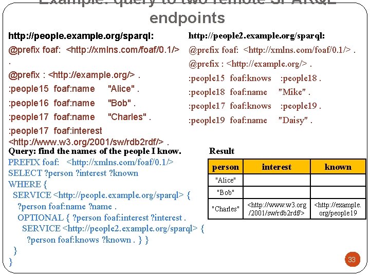 Example: query to two remote SPARQL endpoints http: //people. example. org/sparql: http: //people 2.
