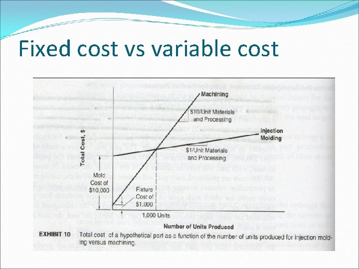 Fixed cost vs variable cost 