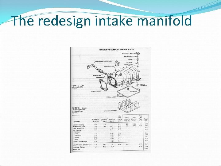 The redesign intake manifold 