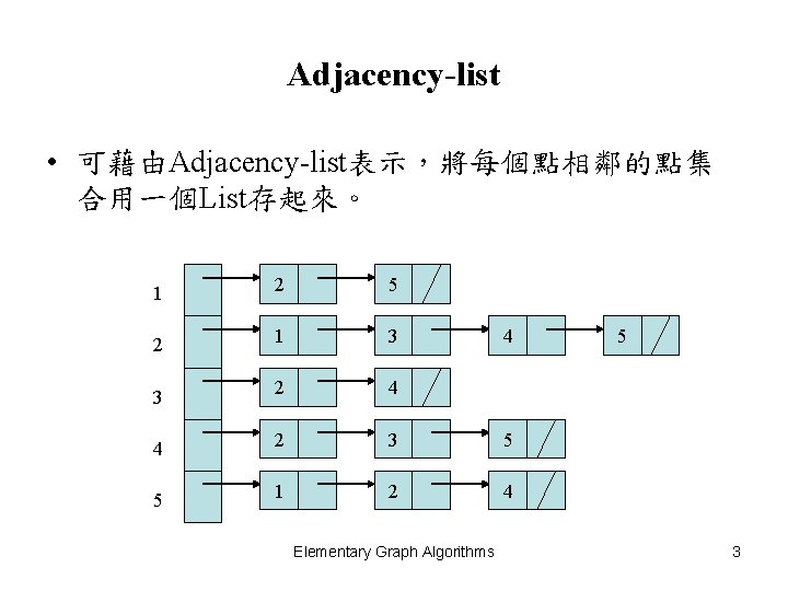 Adjacency-list • 可藉由Adjacency-list表示，將每個點相鄰的點集 合用一個List存起來。 1 2 5 2 1 3 3 2 4 4