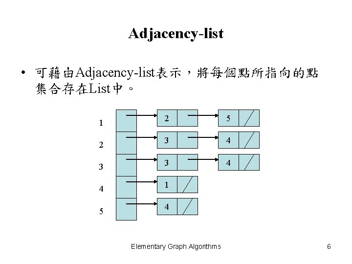 Adjacency-list • 可藉由Adjacency-list表示，將每個點所指向的點 集合存在List中。 1 2 5 2 3 4 3 3 4 4