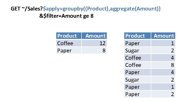 GET ~/Sales? $apply=groupby((Product), aggregate(Amount)) &$filter=Amount ge 8 Product Coffee Paper Amount 12 8 Product GET ~/Sales? $apply=groupby((Product), aggregate(Amount)) &$filter=Amount ge 8 Product Coffee Paper Amount 12 8 Product