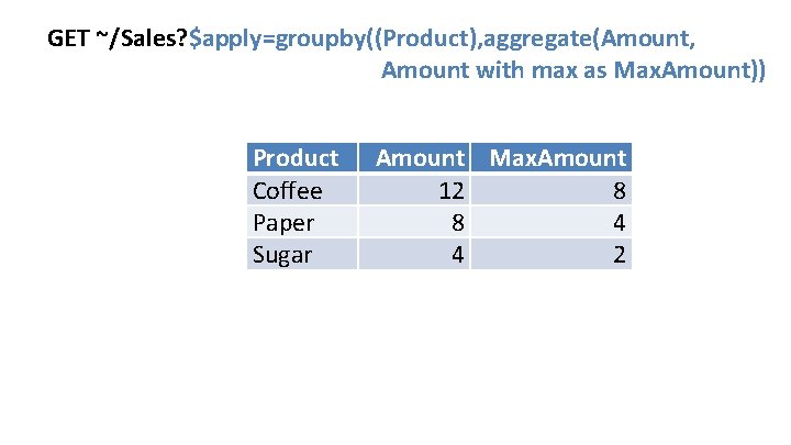 GET ~/Sales? $apply=groupby((Product), aggregate(Amount, Amount with max as Max. Amount)) Product Coffee Paper Sugar GET ~/Sales? $apply=groupby((Product), aggregate(Amount, Amount with max as Max. Amount)) Product Coffee Paper Sugar