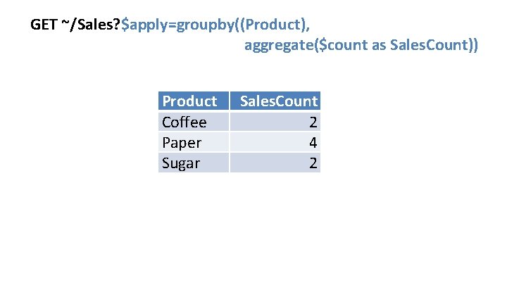 GET ~/Sales? $apply=groupby((Product), aggregate($count as Sales. Count)) Product Coffee Paper Sugar Sales. Count 2 GET ~/Sales? $apply=groupby((Product), aggregate($count as Sales. Count)) Product Coffee Paper Sugar Sales. Count 2