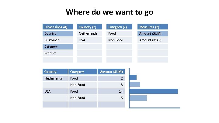 Where do we want to go Dimensions (4) Country (2) Category (2) Measures (2) Where do we want to go Dimensions (4) Country (2) Category (2) Measures (2)