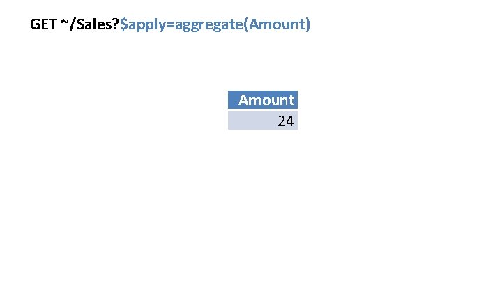 GET ~/Sales? $apply=aggregate(Amount) Amount 24 GET ~/Sales? $apply=aggregate(Amount) Amount 24