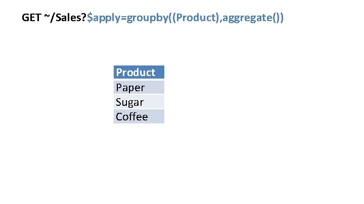 GET ~/Sales? $apply=groupby((Product), aggregate()) Product Paper Sugar Coffee GET ~/Sales? $apply=groupby((Product), aggregate()) Product Paper Sugar Coffee