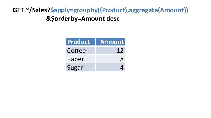 GET ~/Sales? $apply=groupby((Product), aggregate(Amount)) &$orderby=Amount desc Product Coffee Paper Sugar Amount 12 8 4 GET ~/Sales? $apply=groupby((Product), aggregate(Amount)) &$orderby=Amount desc Product Coffee Paper Sugar Amount 12 8 4