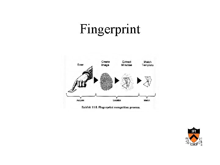 Fingerprint 