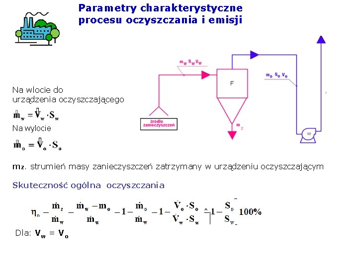 Parametry charakterystyczne procesu oczyszczania i emisji Na wlocie do urządzenia oczyszczającego Na wylocie mz.