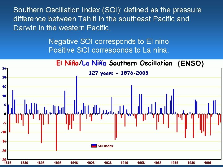 Southern Oscillation Index (SOI): defined as the pressure difference between Tahiti in the southeast