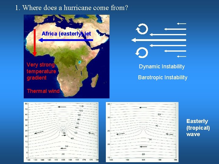 1. Where does a hurricane come from? Africa (easterly) jet Very strong temperature gradient