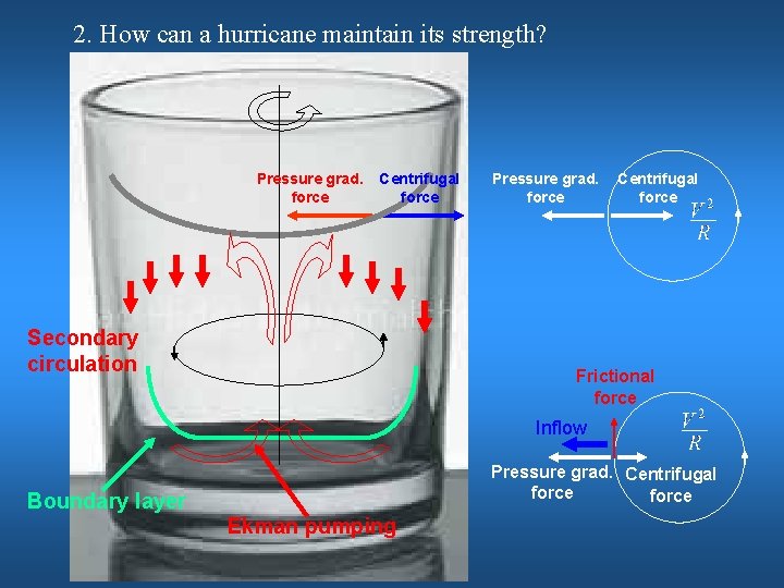 2. How can a hurricane maintain its strength? Pressure grad. force Centrifugal force Secondary
